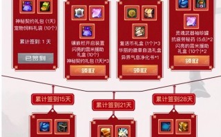 DNF卡盟么-DNF游戏卡密交易平台