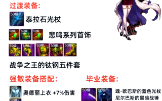 DNF手游套装攻略与获取方法-DNF手游套装如何获得及搭配技巧