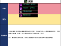 100版本DNF帕拉丁搬砖套，dnf帕拉丁装备搭配推荐