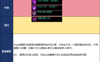 100版本DNF帕拉丁搬砖套，dnf帕拉丁装备搭配推荐