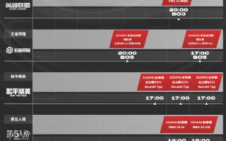 2024绝地求生比赛赛程表全解析-2024年绝地求生全球赛事安排与参赛队伍介绍