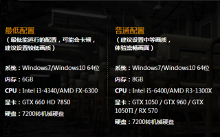 绝地求生电脑配置推荐-绝地求生最低和推荐电脑配置清单
