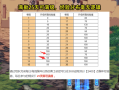 DNF助手排名规则解析-DNF助手上的排名是按什么排的详细说明
