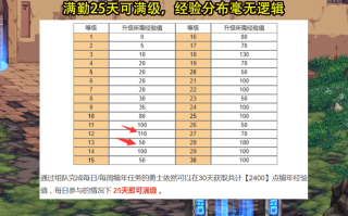 DNF助手排名规则解析-DNF助手上的排名是按什么排的详细说明
