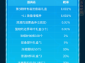 DNF助手如何充值点券教程-DNF助手充值点券详细步骤与方法