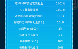 DNF助手如何充值点券教程-DNF助手充值点券详细步骤与方法