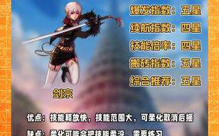 DNF人物介绍百科：全面了解游戏角色-DNF经典角色详细介绍与背景故事