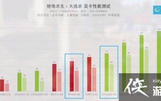 绝地求生游戏配置要求详解-绝地求生最低配置和推荐配置要求
