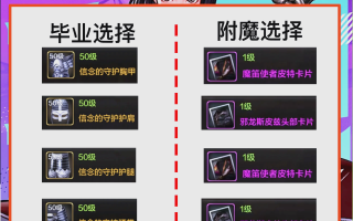 DNF手游如何变现？实用技巧分享-DNF手游玩家如何通过游戏赚取收入