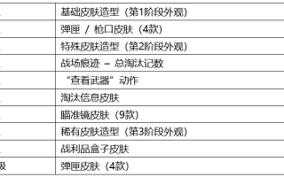 PUBG最新版本更新公告-PUBG版本更新详情及新功能介绍