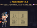 DNF礼包大全2021最新版-DNF礼包大全2021全平台领取指南