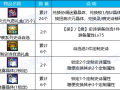 史诗跨界石能跨界武器吗？-史诗跨界石是否可以用于武器跨界升级