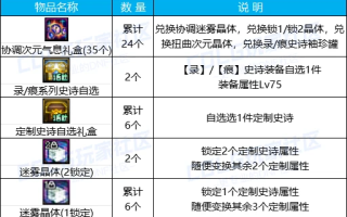 史诗跨界石能跨界武器吗？-史诗跨界石是否可以用于武器跨界升级
