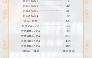 绝地求生辅助价格调查-绝地求生辅助器价格及购买渠道分析