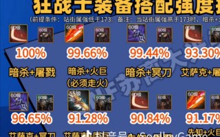 DNF65SS手套评测与获取方式-DNF65SS手套属性分析及玩家推荐