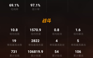 我在绝地求生杀敌成神-绝地求生玩家如何成为杀敌高手