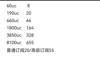 PUBG代充UC快速安全的游戏内货币充值-PUBG游戏内货币UC快速充值服务