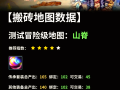 DNF手游搬砖刷哪个图最赚钱-DNF手游搬砖刷图推荐与收益分析
