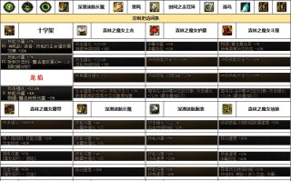 DNF奶妈装备怎么选？全面解析装备选择技巧-DNF奶妈装备选择指南：提升输出与生存的关键