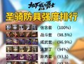 DNF奶妈装备推荐：最强搭配攻略-DNF奶妈装备选择与升级指南