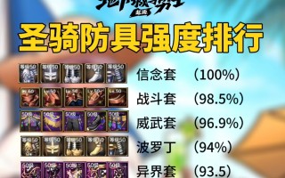 DNF奶妈装备推荐：最强搭配攻略-DNF奶妈装备选择与升级指南