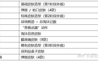 绝地求生6月更新维护公告最新内容-绝地求生6月版本更新维护公告详情