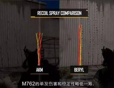 绝地求生辅助之M762压枪方法