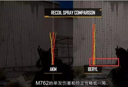 绝地求生辅助之M762压枪方法