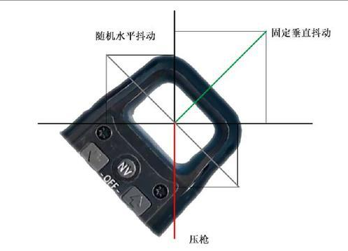 绝地求生辅助之M762压枪方法