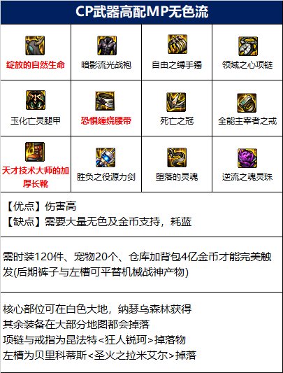 《DNF》穿戴辅助装备:资格与策略-深度解析《地下城与勇士》中穿戴辅助装备的资格与影响 《DNF》穿戴辅助装备:资格与策略-深度解析《地下城与勇士》中穿戴辅助装备的资格与影响