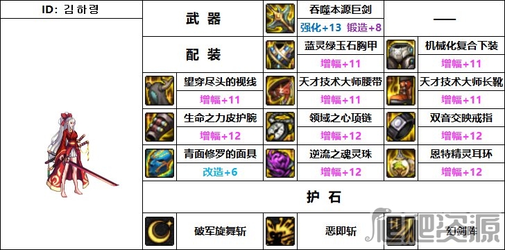 《dnf》游戏中辅助装备的作用与选择-dnf游戏玩家必备:深入了解辅助装备的选择与使用技巧 《dnf》游戏中辅助装备的作用与选择-dnf游戏玩家必备:深入了解辅助装备的选择与使用技巧