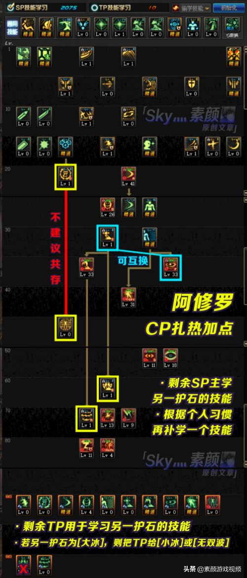 《DNF》念帝辅助加点策略详解-《DNF》念帝角色辅助技能加点全面指南 《DNF》念帝辅助加点策略详解-《DNF》念帝角色辅助技能加点全面指南