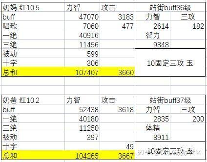 dnf90奶爸辅助点攻略:提升游戏体验的关键所在-dnf90版本奶爸角色最佳辅助技能点配置指南 dnf90奶爸辅助点攻略:提升游戏体验的关键所在-dnf90版本奶爸角色最佳辅助技能点配置指南
