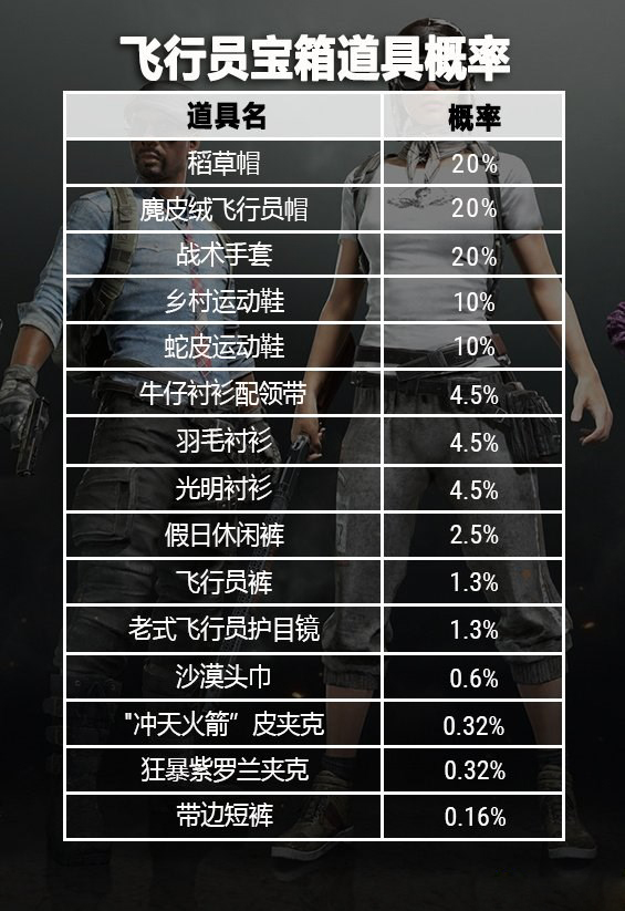 绝地求生辅助工具全面指南:哪里找,如何选-绝地求生最佳辅助工具推荐与选择技巧 绝地求生辅助工具全面指南:哪里找,如何选-绝地求生最佳辅助工具推荐与选择技巧