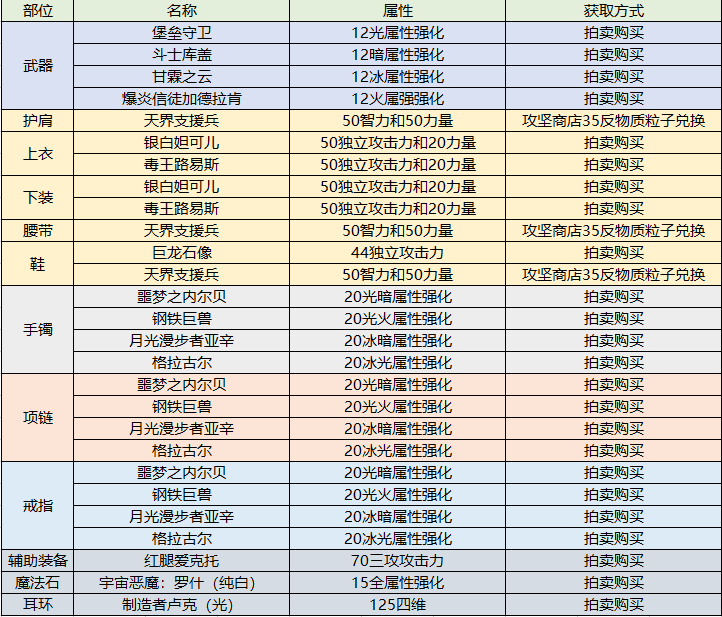 DNF辅助卡盟排行榜:热销辅助一网打尽-2024年最新DNF辅助卡盟市场销量排行及趋势分析 DNF辅助卡盟排行榜:热销辅助一网打尽-2024年最新DNF辅助卡盟市场销量排行及趋势分析