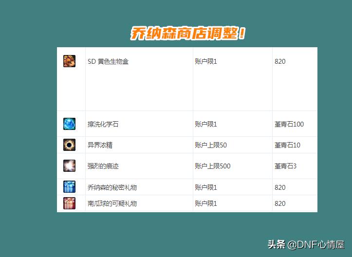 揭秘卡盟:如何安全寻找DNF游戏辅助工具-卡盟平台内DNF高效辅助工具搜索指南 揭秘卡盟:如何安全寻找DNF游戏辅助工具-卡盟平台内DNF高效辅助工具搜索指南