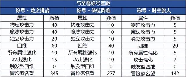 深度解析:DNF辅助卡盟的现状与功能-DNF辅助卡盟:提升游戏体验的必备神器 深度解析:DNF辅助卡盟的现状与功能-DNF辅助卡盟:提升游戏体验的必备神器