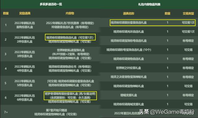 DNF用卡盟冲点卷-DNF玩家使用卡盟购买点卷体验分享 DNF用卡盟冲点卷-DNF玩家使用卡盟购买点卷体验分享