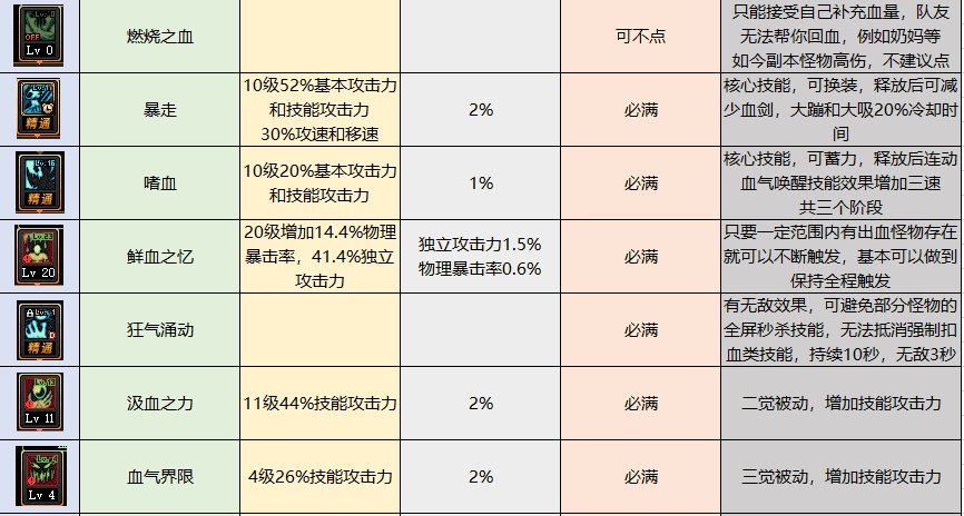 dnf诺诺卡盟购买指南-如何在dnf游戏中使用诺诺卡盟购买物品 dnf诺诺卡盟购买指南-如何在dnf游戏中使用诺诺卡盟购买物品