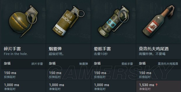 《绝地求生轻量版》辅助道具全解析-绝地求生轻量版必备辅助工具攻略 《绝地求生轻量版》辅助道具全解析-绝地求生轻量版必备辅助工具攻略