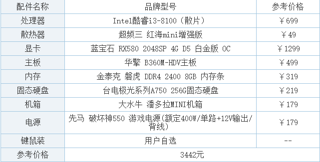 玩绝地求生需要什么配置电脑-绝地求生最低配置要求详解 玩绝地求生需要什么配置电脑-绝地求生最低配置要求详解