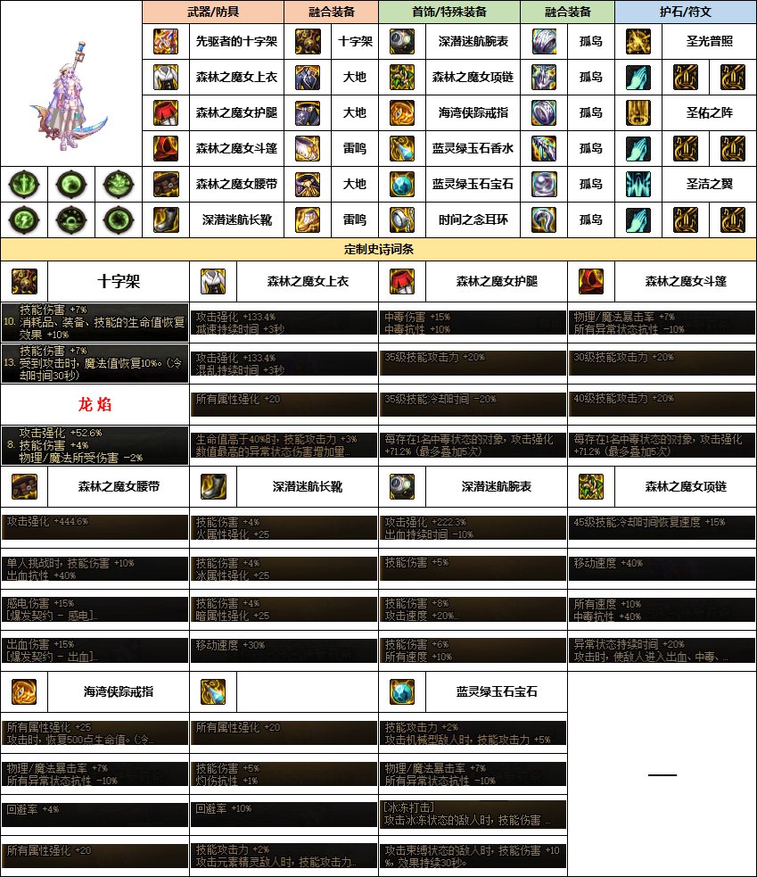 DNF奶妈装备怎么选？全面解析装备选择技巧-DNF奶妈装备选择指南：提升输出与生存的关键