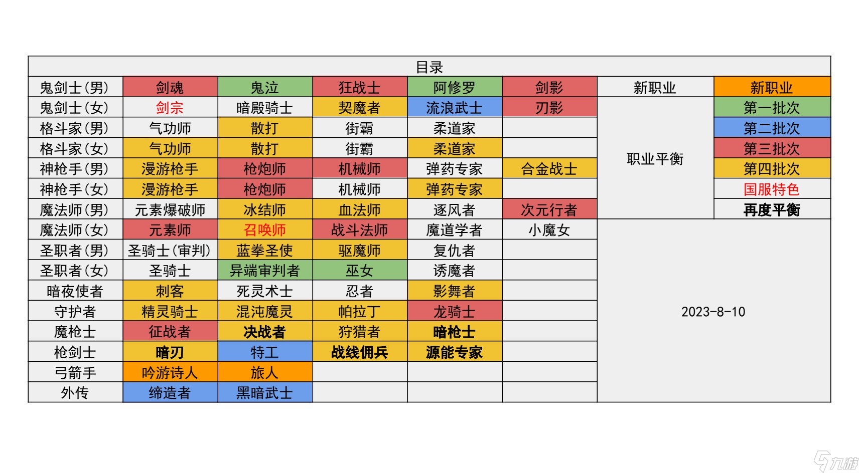 DNF最帅的五大职业盘点-DNF游戏中最具魅力的五个职业推荐 DNF最帅的五大职业盘点-DNF游戏中最具魅力的五个职业推荐