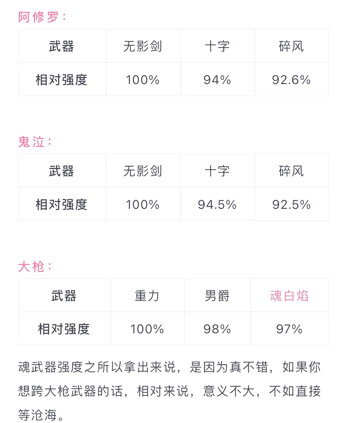 DNF手游50级跨界石使用次数解析-DNF手游50级跨界石能用几次详解 DNF手游50级跨界石使用次数解析-DNF手游50级跨界石能用几次详解