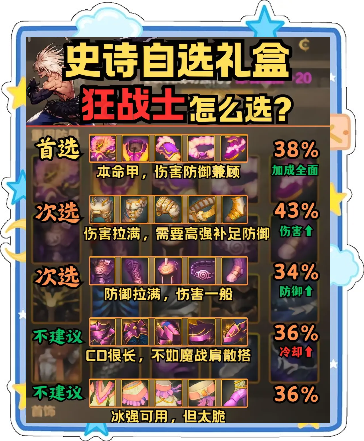 DNF手游套装攻略与获取方法-DNF手游套装如何获得及搭配技巧 DNF手游套装攻略与获取方法-DNF手游套装如何获得及搭配技巧