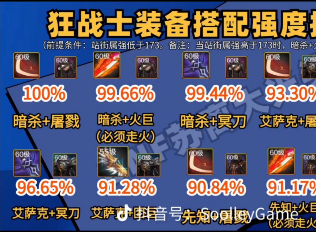DNF65SS手套评测与获取方式-DNF65SS手套属性分析及玩家推荐 DNF65SS手套评测与获取方式-DNF65SS手套属性分析及玩家推荐