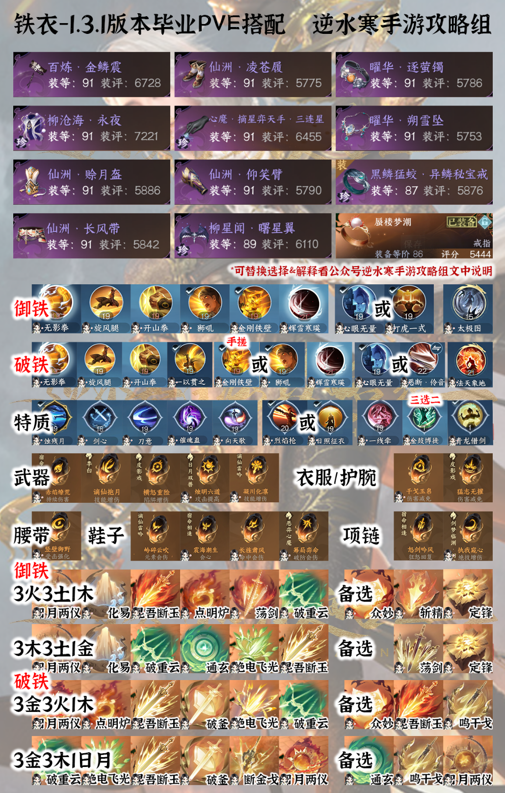 60级副本最吃香职业推荐-60级副本中最强职业选择指南 60级副本最吃香职业推荐-60级副本中最强职业选择指南