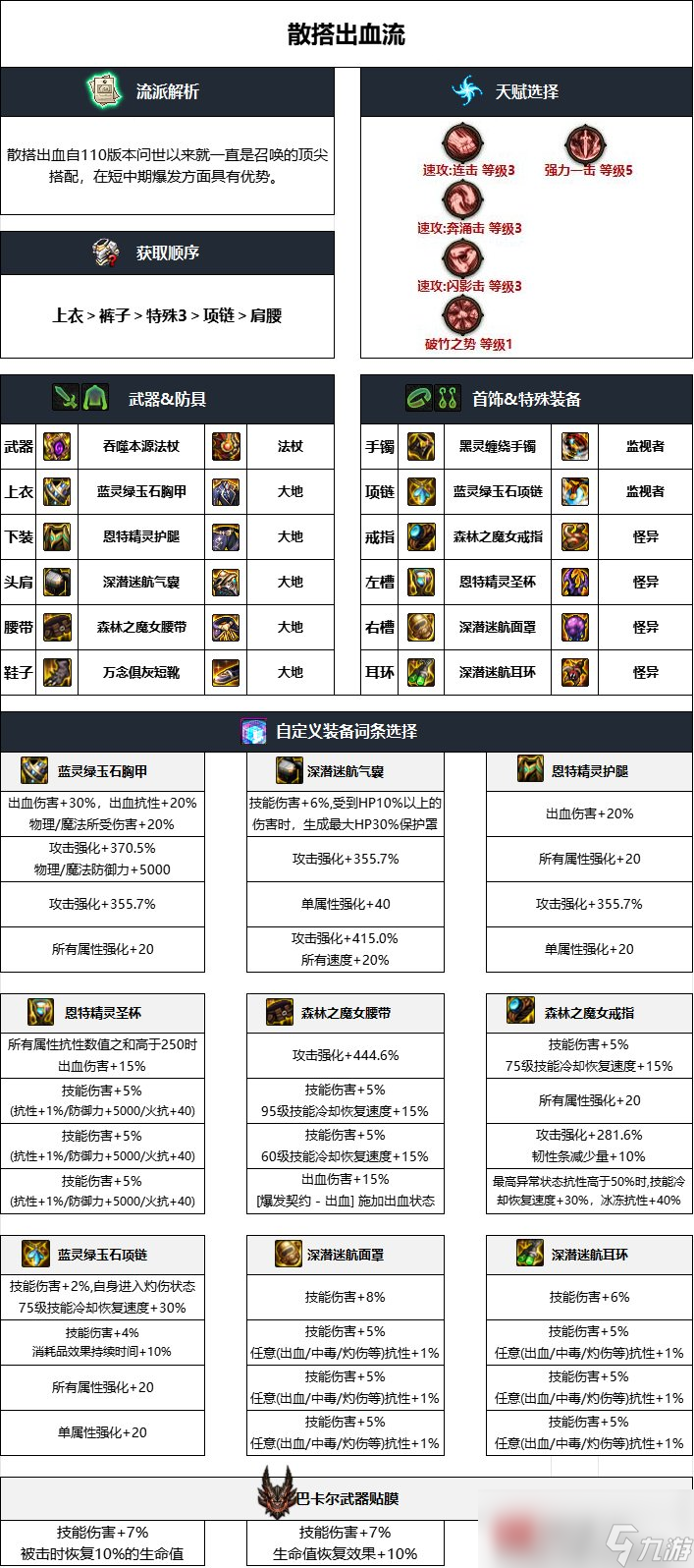 DNF装备资料库全面解析-DNF装备属性与获取方式详解 DNF装备资料库全面解析-DNF装备属性与获取方式详解