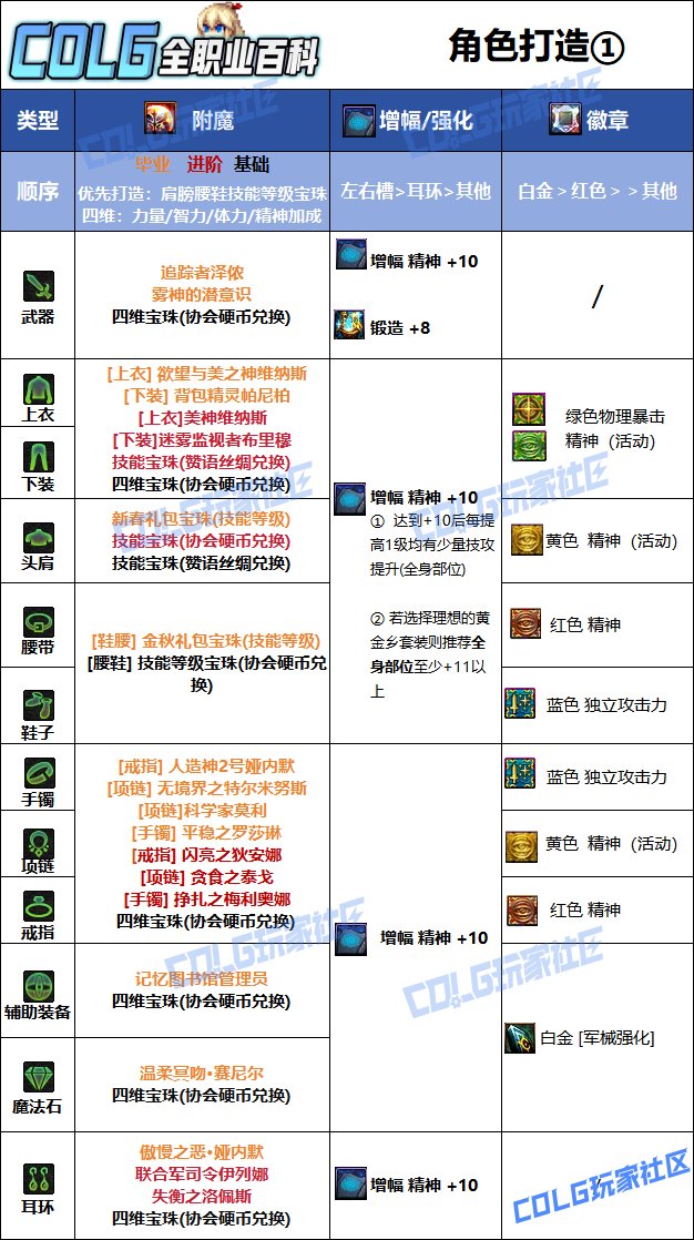 DNF驱魔白金徽章获取攻略-DNF驱魔白金徽章怎么获得