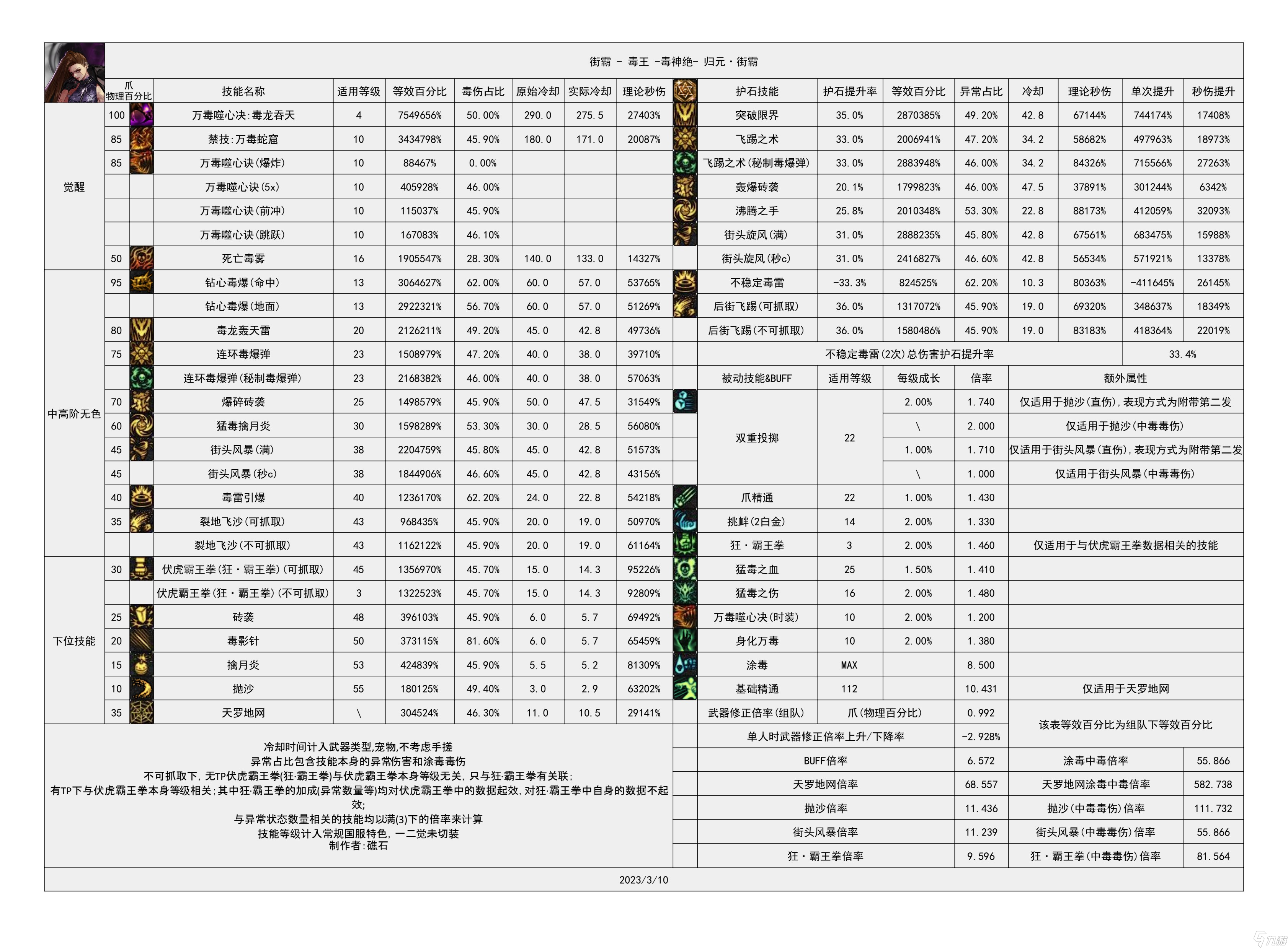 DNF所有人物名字大全-DNF角色名称列表及背景介绍 DNF所有人物名字大全-DNF角色名称列表及背景介绍